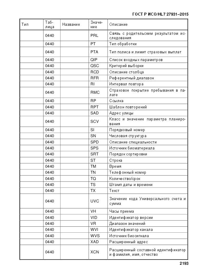 ГОСТ Р ИСО/HL 7 27931-2015, страница 2200